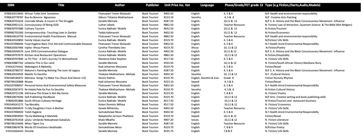 Leaner Teacher Study Material (LTSM) Price List